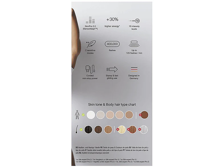 BRAUN Épilateur à lumière pulsée IPL5382 - Image 14