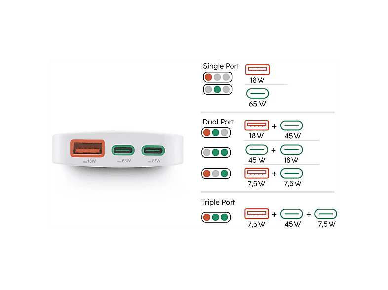 HAMA Chargeur rapide, 2 ports USB-C, 1 port USB-A, PD, 65 W, pliable, blanc - Image 9